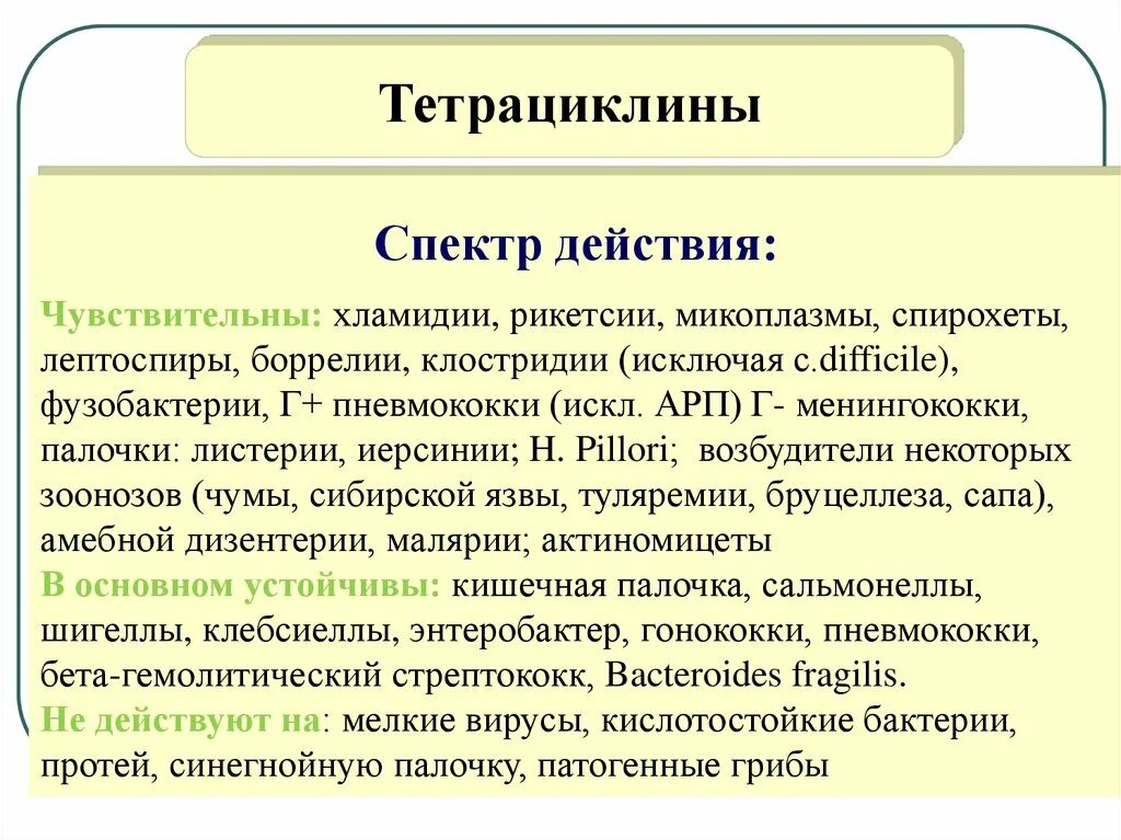 Антибиотики тетрациклиновой группы. Противомикробный спектр тетрациклина. Тетрациклины антибиотики спектр действия. Тетрациклин спектр антимикробного действия. Тетрацеклинспектр действий.