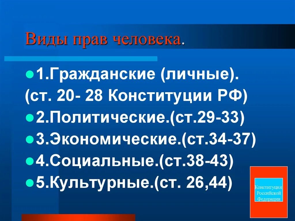 Право на жилье конституция рф