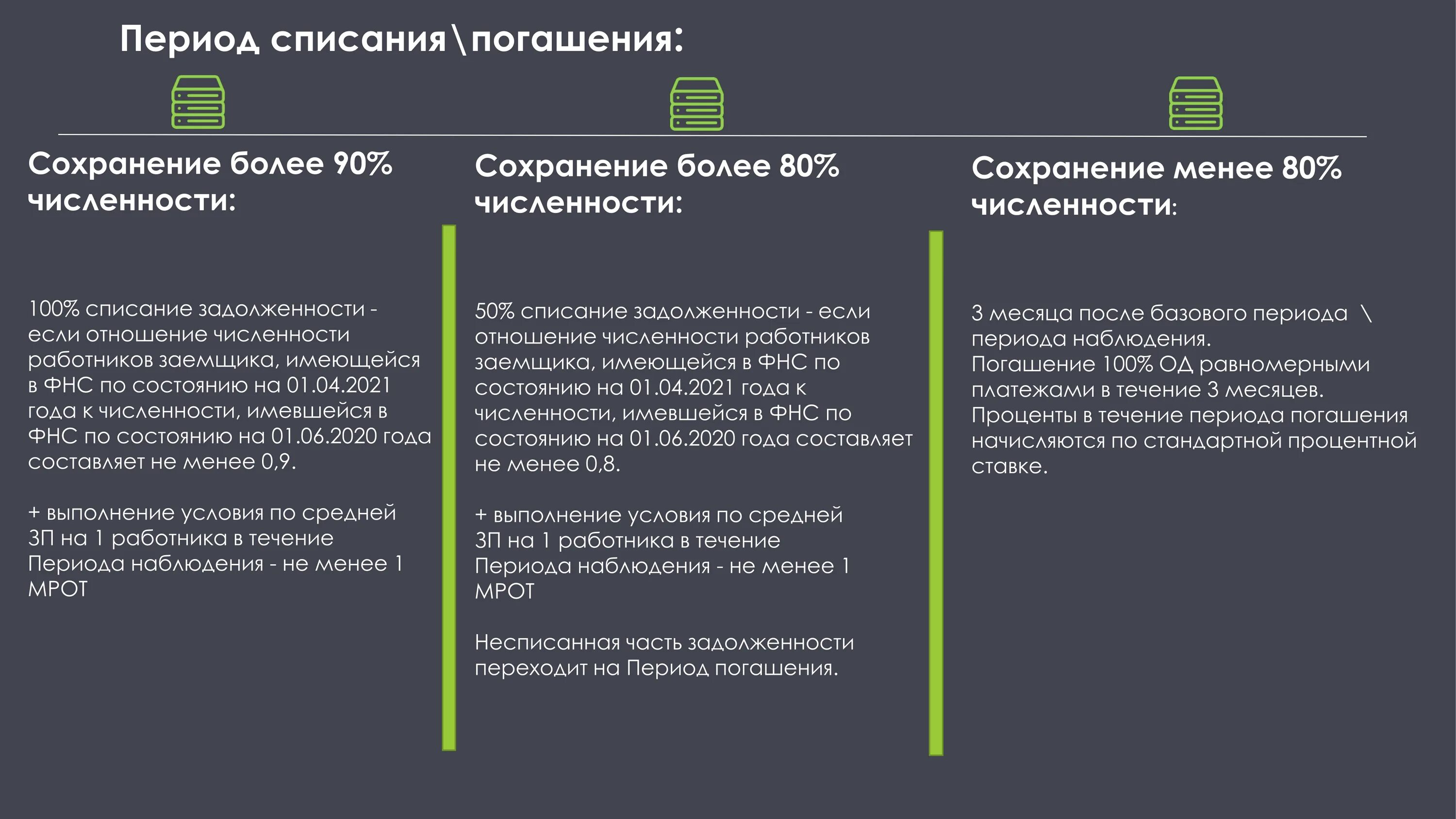 Как списывают кредиты физическим лицам отзывы
