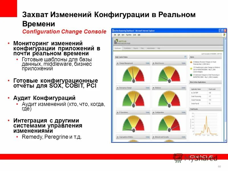 C конфигурация приложения. Конфигурирование приложения. конфигурация программы это. мониторинг изменений. качественное изменение конфигурации конструкции.