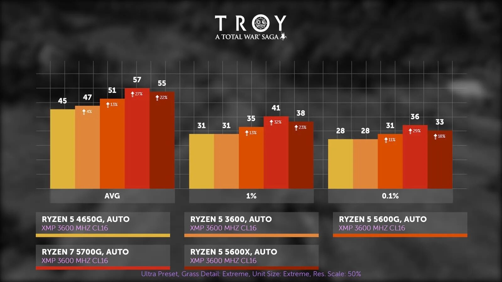 Ryzen 5600 драйвера. AMD Ryzen 7 5700g в играх. Тест Ryzen 7 5700g. Ryzen 5600g. Ryzen 5 5600g встроенная Графика.