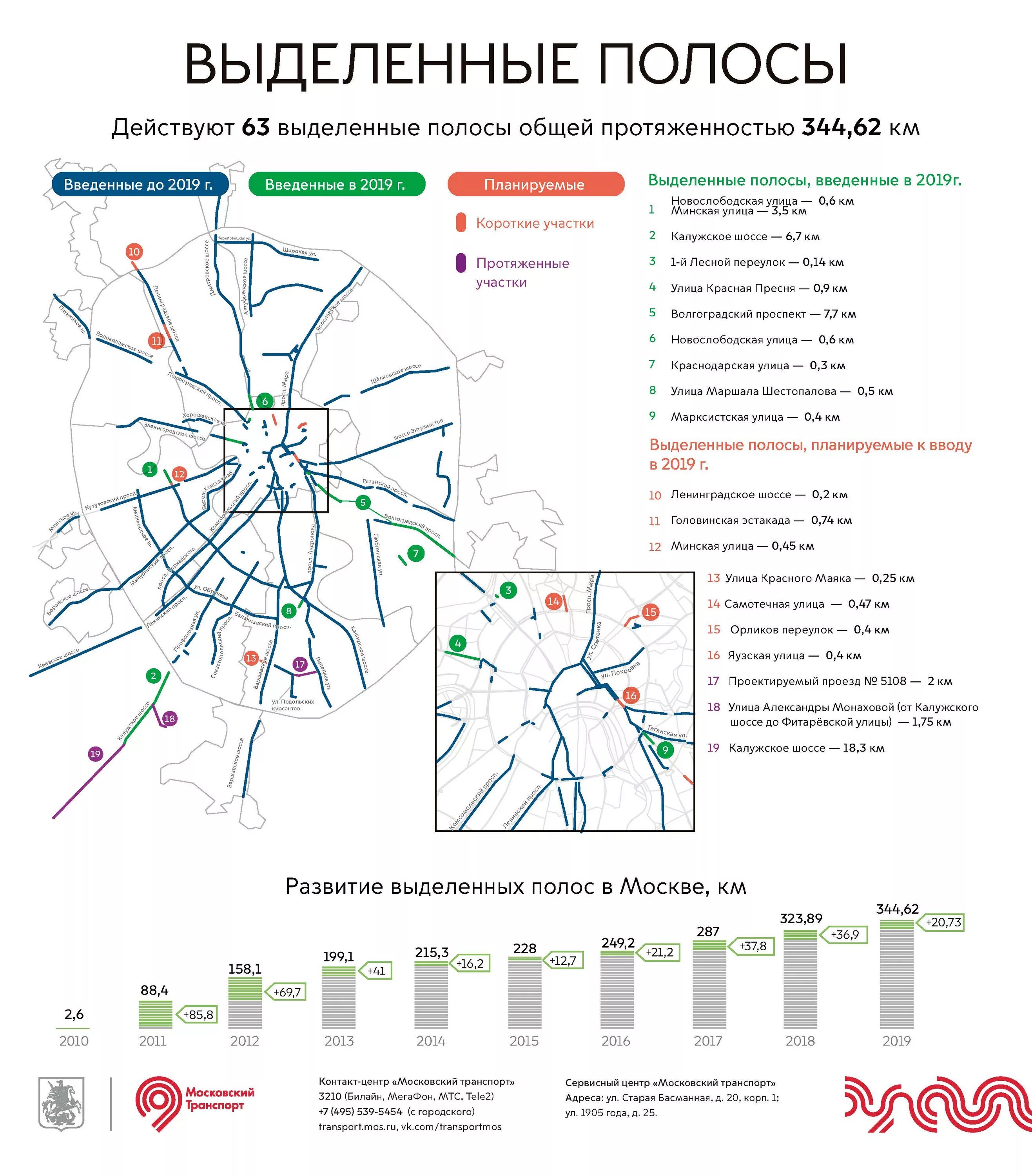 Общественный транспорт московской области маршруты. Выделенная полоса общественного транспорта схема. Выделенные полосы в Санкт-Петербурге. СПБ выделенные полосы для общественного транспорта на карте. Выделенная полоса для общественного транспорта на карте Москвы.