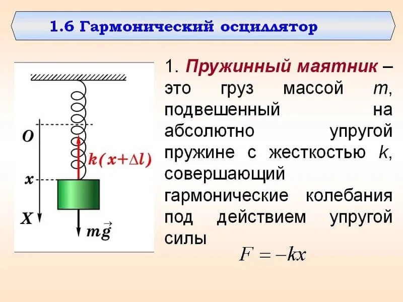 Колебания груза на растянутой пружине. Колебания реального пружинного маятника. Формула периода колебаний груза на пружине. Формула амплитуды колебаний пружинного маятника. Амплитуда гармонических колебаний пружинного маятника.