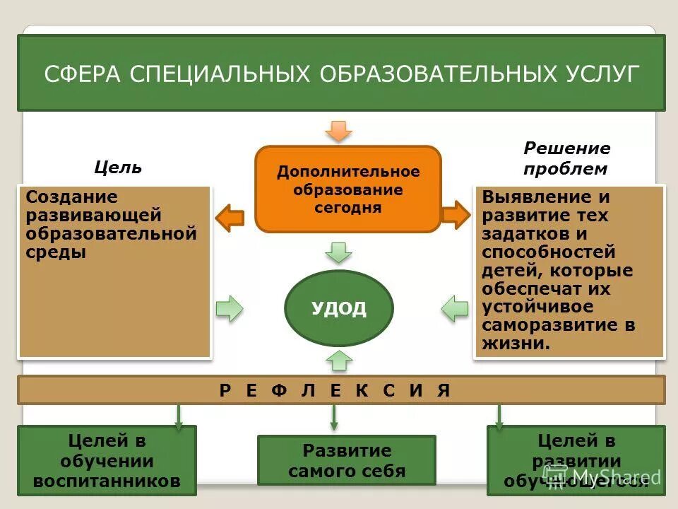 сферы специальных знаний