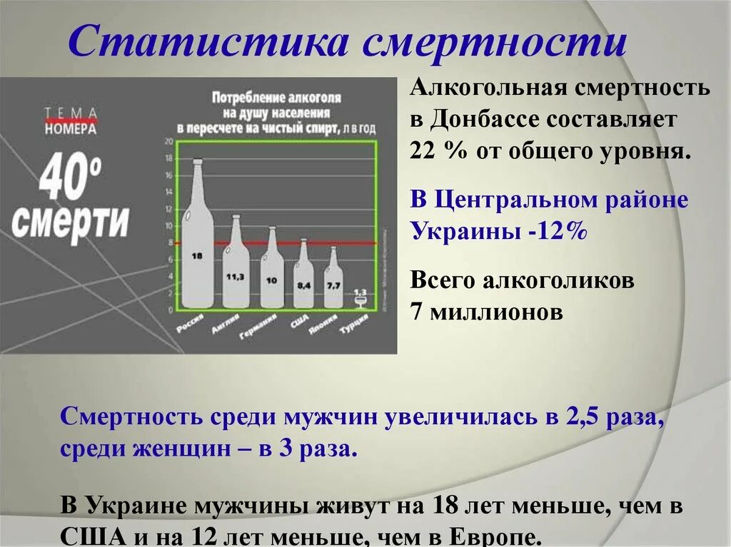 Потребление алкогольных напитков. Статистика алкоголизма. Статистика смертности среди мужчин. Статистика алкоголизма в России.