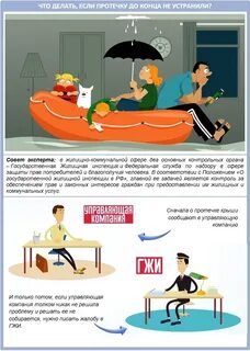 Что делать если протек ночью
