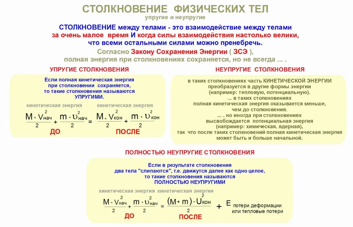 Неупругое столкновение тел. Неупругое соударение. Упругое и неупругое столкновение. Неупругое столкновение формула. Неупругое соударение тел.