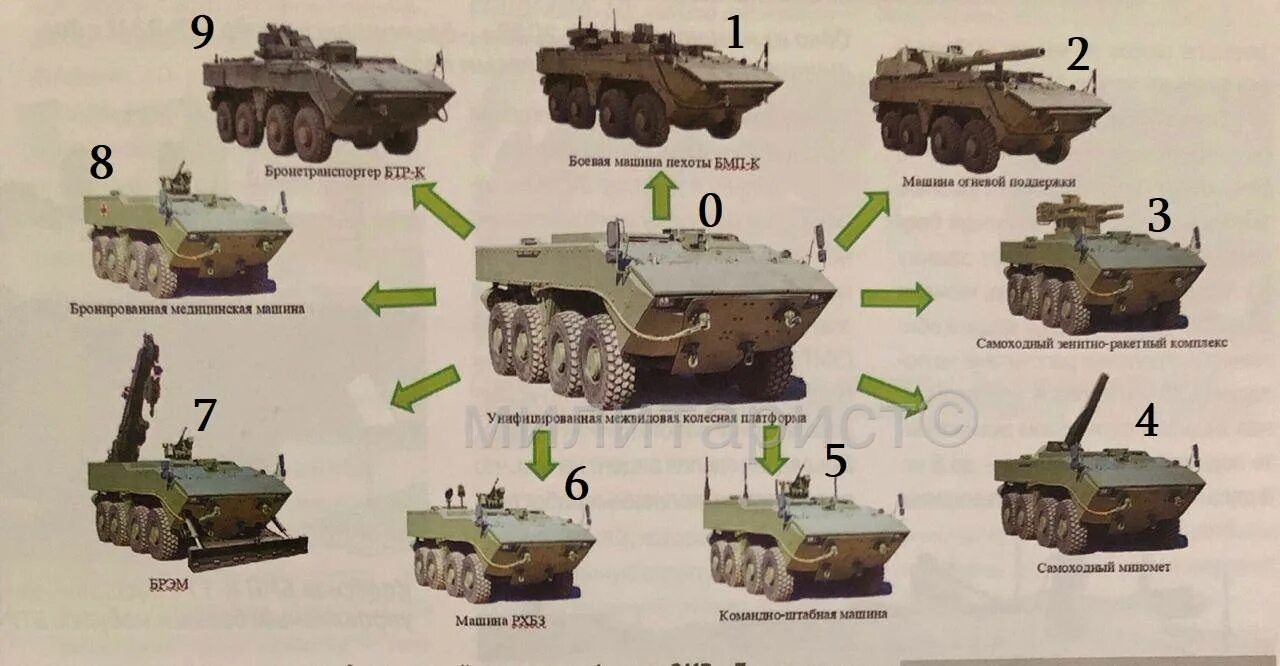 Курганец-25 Боевая бронированная машина. Колесная БМП "Бумеранг к-17". Боевые машины на базе БТР 80. БТР Курганец-25. T 3 25 7