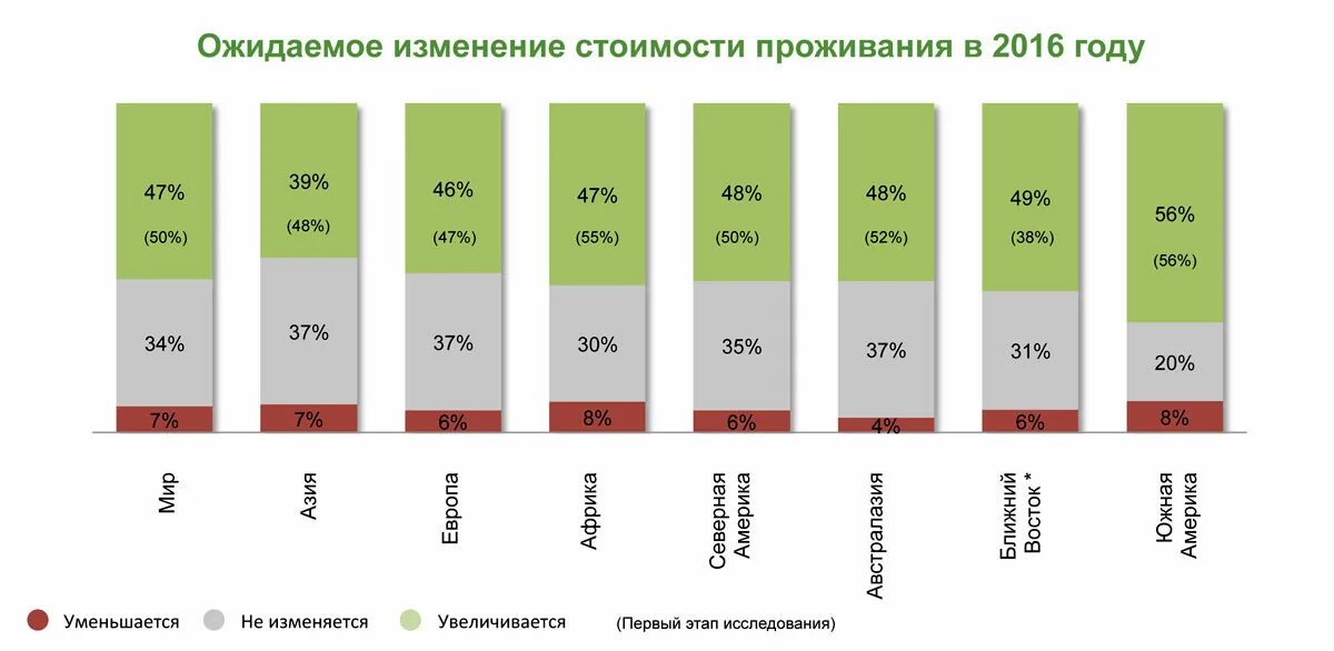 динамика доходов отелей. анализ гостиничного рынка. рентабельность гостиничных услуг.