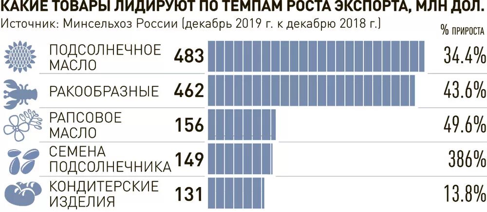 Страны экспортеры товара. Мировые экспортеры и импортеры. Продовольствие России на мировом рынке. Экспорт сельхозпродукции по странам. Страны экспортеры продовольствия.