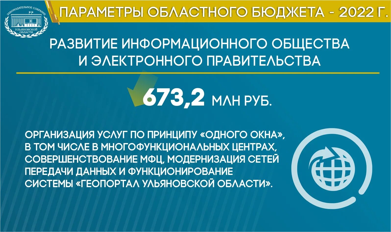 бюджет томской области на 2022. бюджет самарской области на 2023 год. самарская область бюджет 2022. картинки бюджет 2022. основные статьи бюджета.