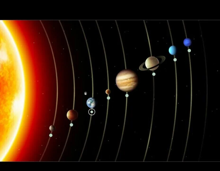 Меркурий расположение в солнечной системе. Солнечная система Планетная система. Планеты солнечной Сатурн Меркурий. Планеты солнечной системы по порядку Меркурий.