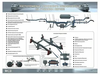 Тормозные приборы вагонов должны быть заменены