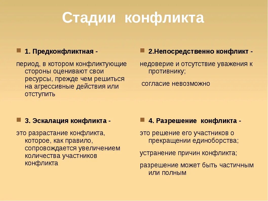 Конфликт в произведении пример. 3 Основные стадии конфликта. Стадии развития конфликта в психологии. Этапы конфликта Обществознание. Определите последовательность основных стадий развития конфликта.