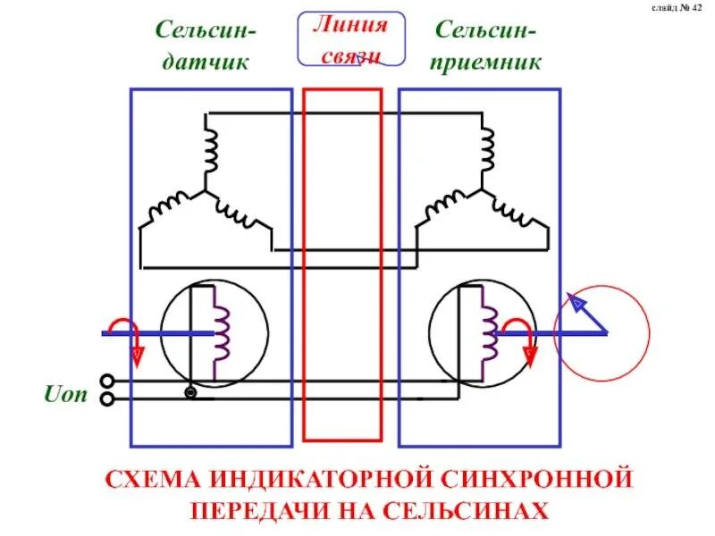 Схема включения сельсинов в индикаторном режиме. Принцип действия сельсина. • схема индикаторной передачи:. Сельсин датчик сельсин приемник. Схема сельсин датчик сельсин приемник.