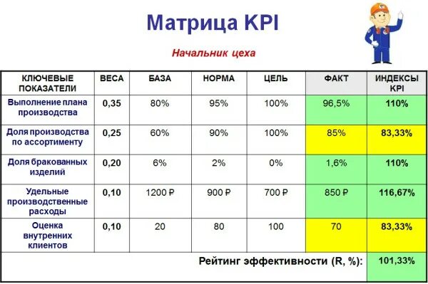 Матрица компетенций менеджера по продажам пример. Матрица квалификации персонала образец. Х-матрица хосин канри. Матрица компетенций производственного персонала. Матрица в производстве.