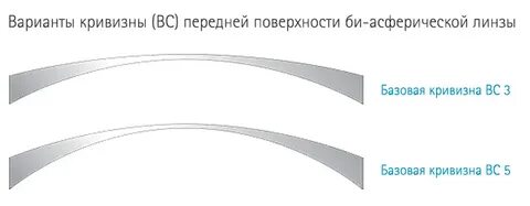 Как подобрать кривизну линз