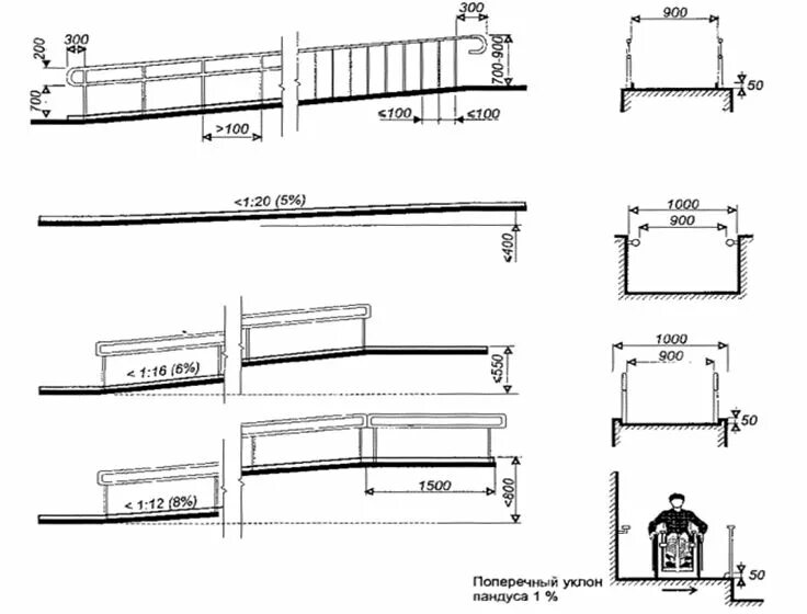Сп 59.13330 2020 статус. Поручни пандуса для инвалидов Размеры. Габариты перил пандуса для инвалидов. Ширина пандуса для МГН минимальная. Ограждение пандуса для инвалидов нормы.