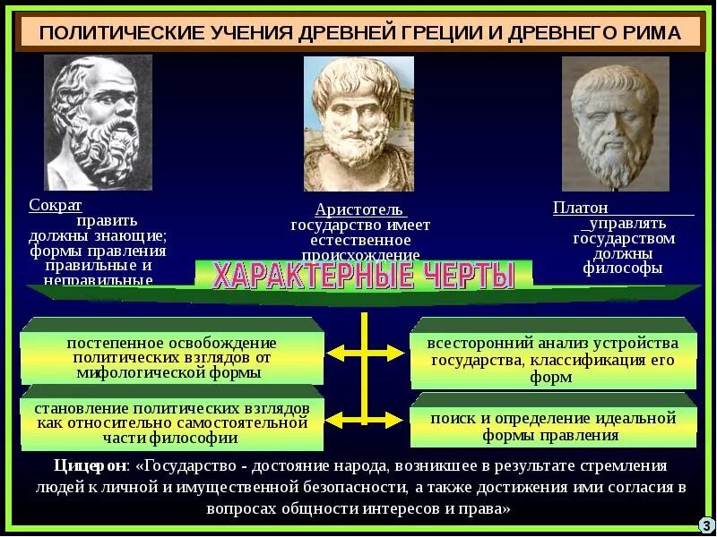 Этапы развития политические мысли. Политические учения. Учения древнего Востока. Политическая мысль древнего Востока.