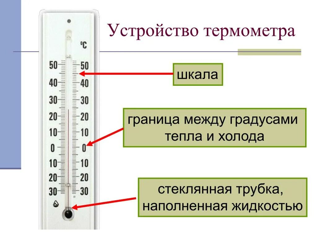 22 градуса это тепло или холодно. 23 градуса это тепло или холодно. Термометр для измерения температуры воздуха на улице. Двадцать градусов выше нуля. Термометр измеряющий воздух.