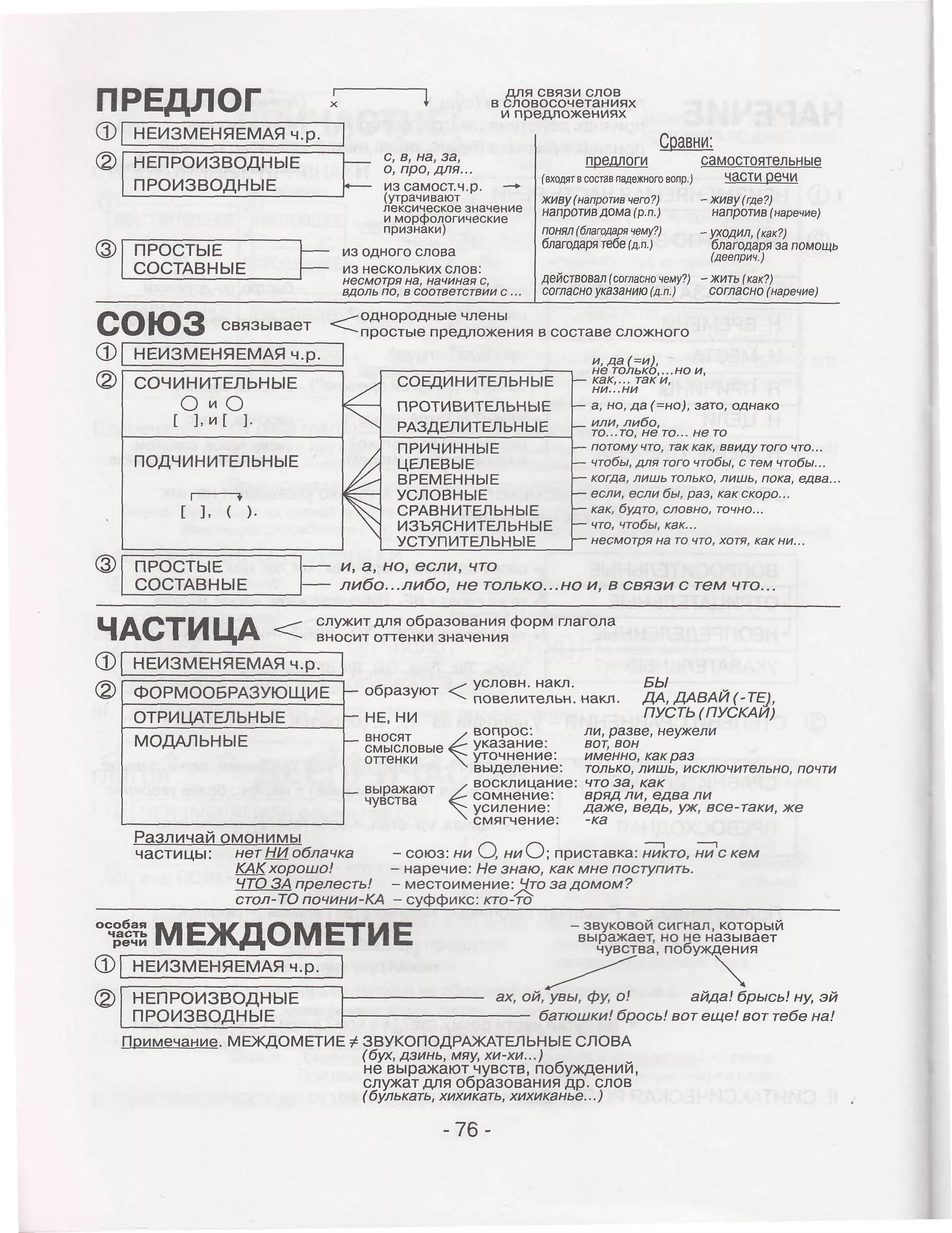 Повторение. Морфология