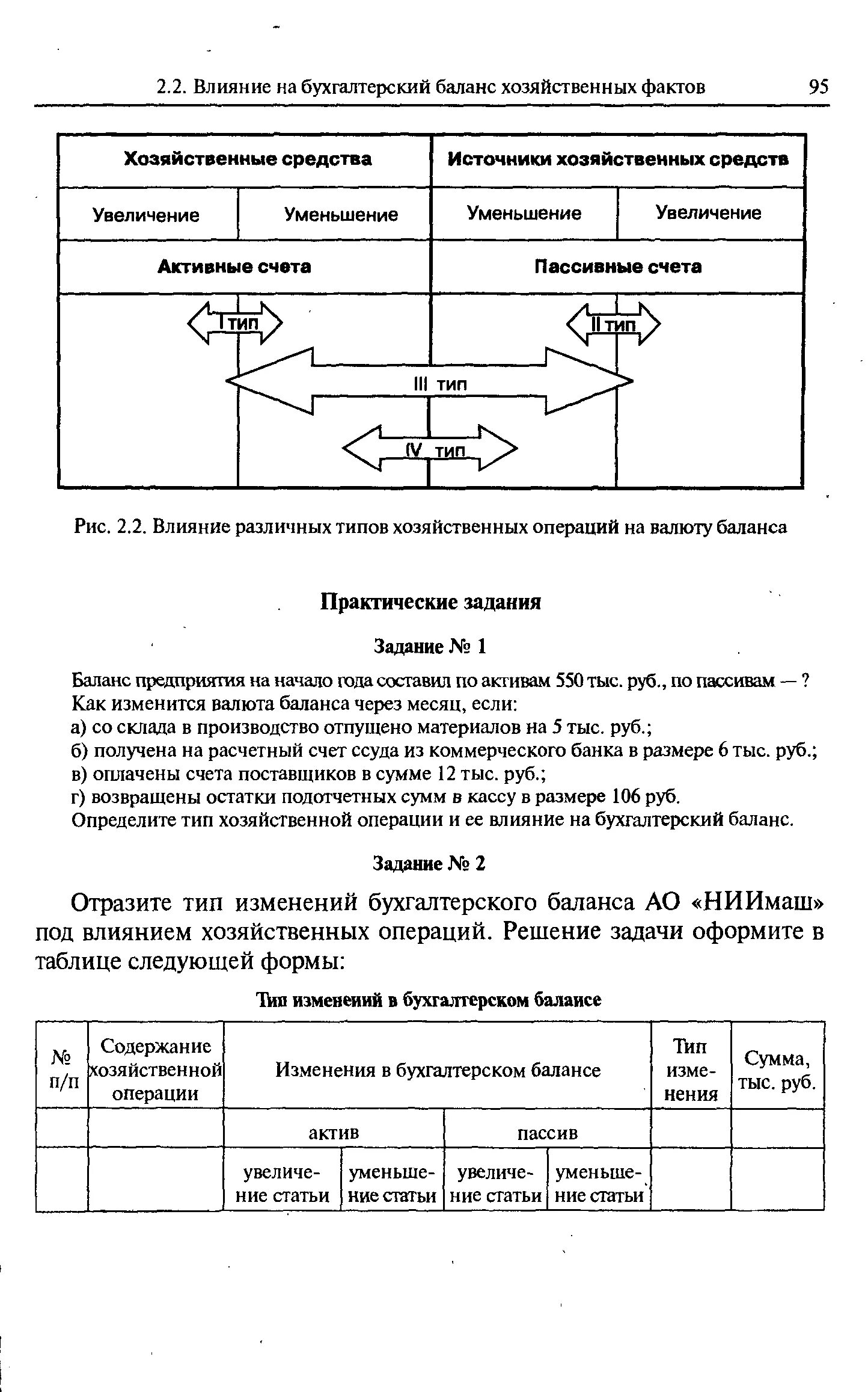 Тип изменения валюты баланса. Операции типа валюта баланса. типы влияния хозяйственных операций на баланс. задачи типы изменения баланса под влиянием хозяйственных операций. влияние хозяйственных операций на валюту баланса.