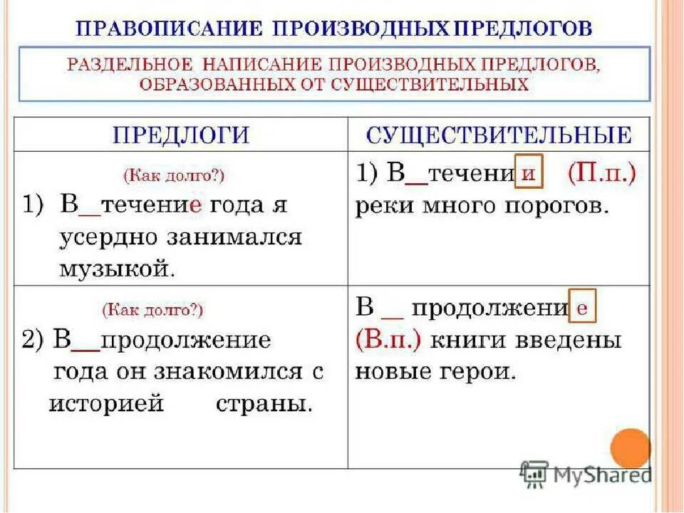 Правописание окончаний производных предлогов. Написание производных предлогов. Слитное и раздельное написание в течение. Правило написания производных предлогов.