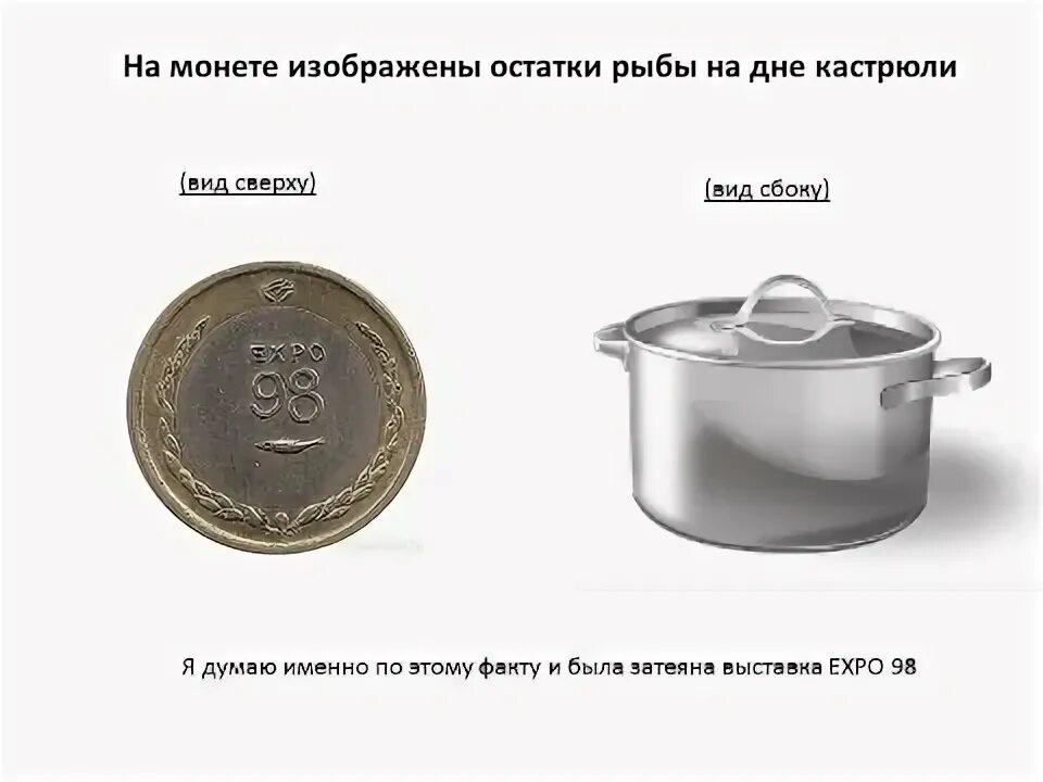 На дне кастрюли объемом