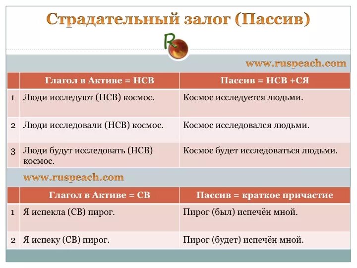 Пассивные предложения в русском. Активный и пассивный залог в русском языке. пассивный залог в русском языке. страдательный залог вруссокм. страдательнвйзалог в русском языке.