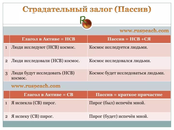 Страдательные глаголы в русском языке