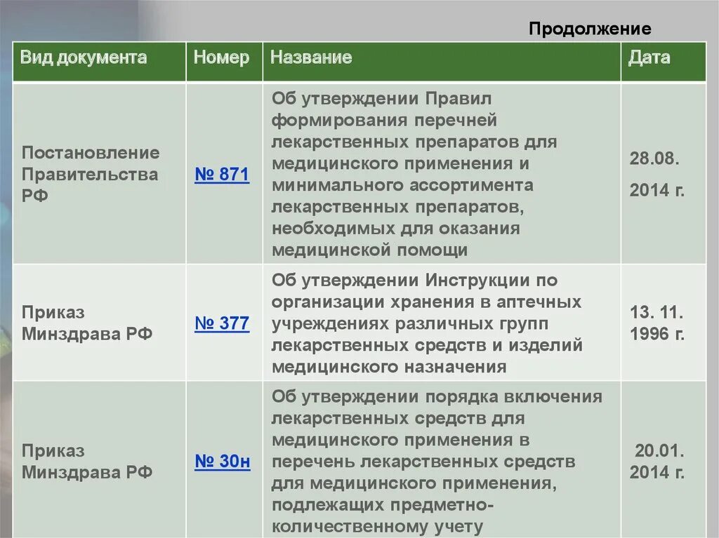 Хранение препаратов подлежащих предметно количественному учету. Лекарственные препараты ПКУ. Перечень лекарственных препаратов подлежащих ПКУ. Хранение препаратов подлежащих учету. ПКУ В аптеке подлежат препараты.