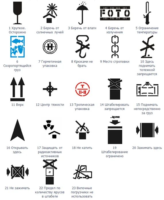 Манипуляционные знаки на упаковке расшифровка маркировки. Манипуляционные знаки для маркировки грузов. Расшифровка маркировки груза для транспортировки. Маркировка транспортных пакетов манипуляционные знаки. Символы пояснения