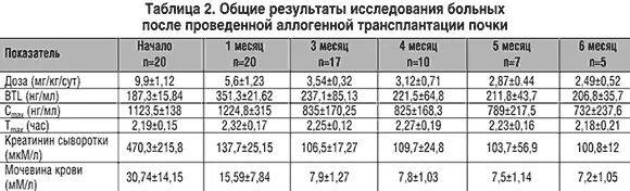 Креатинин сколько норма