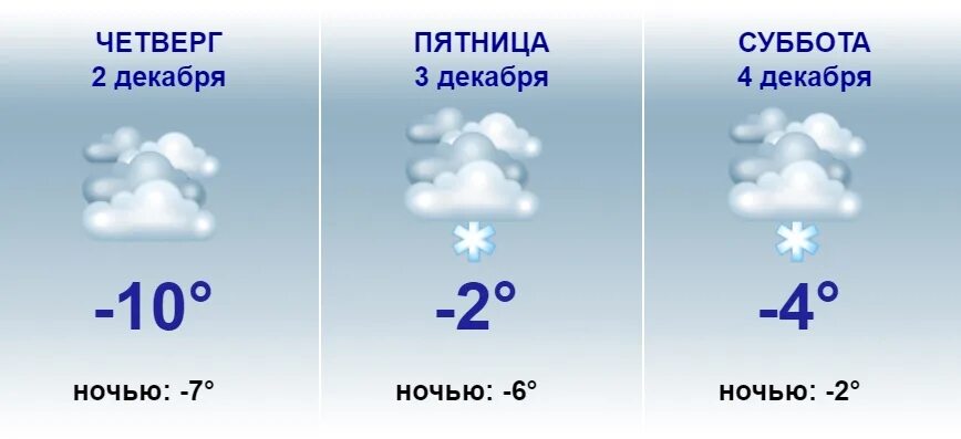 Карта осадков череповец