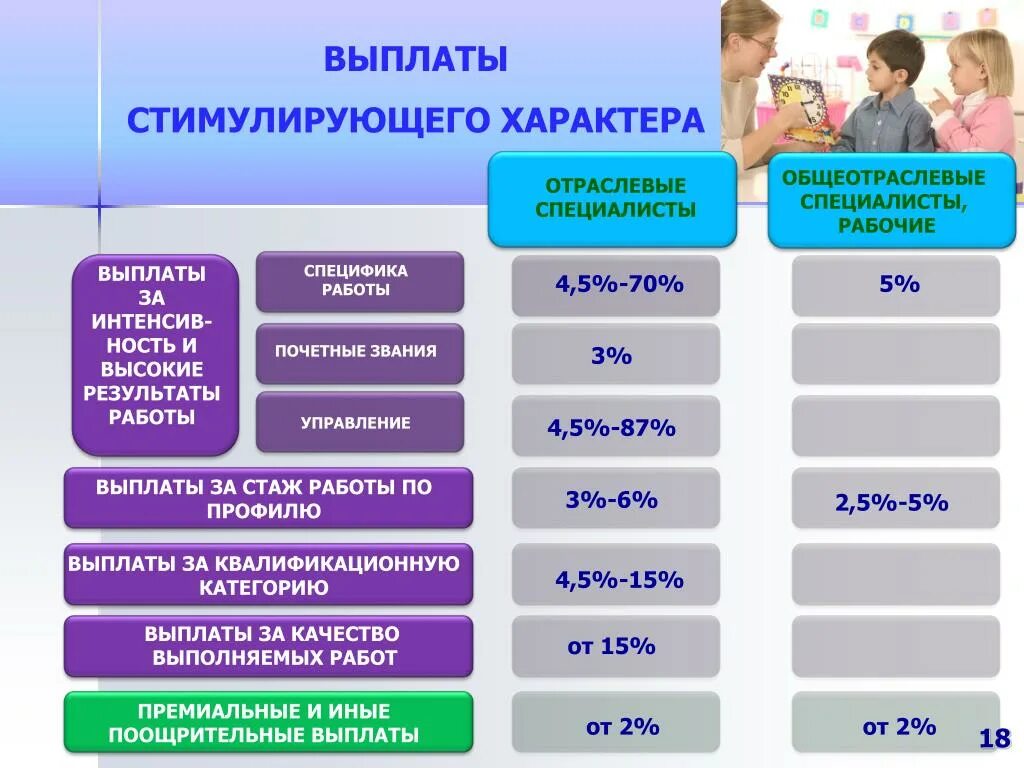 Что такое стимулирующие выплаты выплаты. Стимулирующие выплаты педагогам. Критерии для выплаты стимулирующего характера. Надбавки педагогическим работникам.