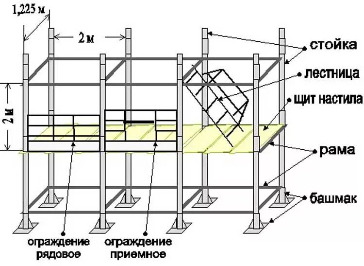Установка разборка внутренних трубчатых инвентарных лесов. Схема сборки рамных строительных лесов. схема сбора строительных лесов. схема сборки строительных лесов металлических трубчатых. схема заземления лесов строительных.