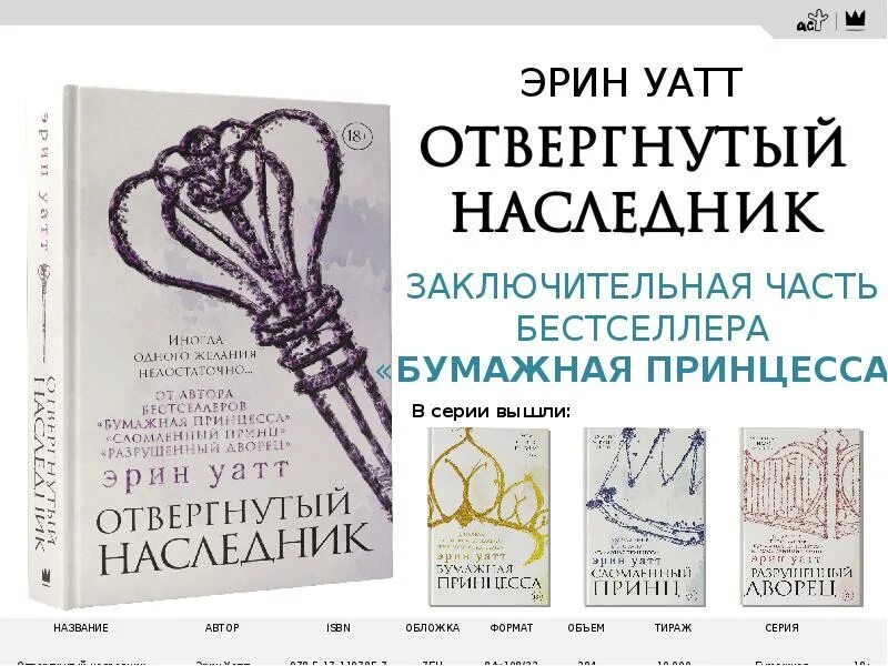 Эрин Уайт бумажная принцесса. Эрин Уатт отвергнутый наследник 2 часть. Эрин Уатт "бумажная принцесса". Порядок книг Эрин Уатт бумажная принцесса. Форд отвергнутый наследник 2