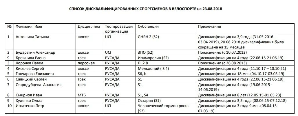 Дешифратор увз. Шифры УВЗ. Шифры УВЗ зарплатные. УВЗ расшифровка коды.