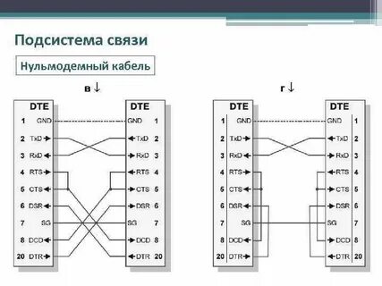 Интерфейс связи