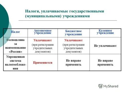 Налогообложение бюджетных учреждений