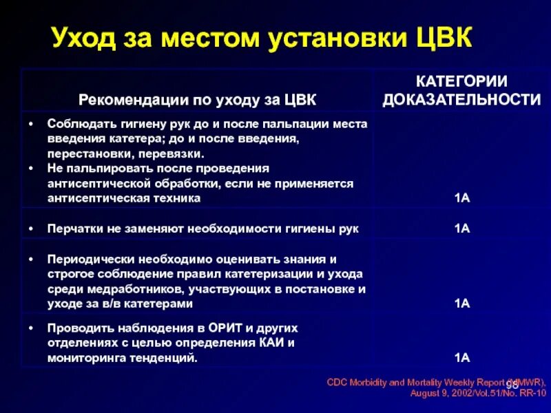 Катетеризация вен алгоритм. Уход за периферическим катетером. Уход за центральным венозным катетером. Осуществление ухода за подключичным катетером. Уход за ЦВК алгоритм.