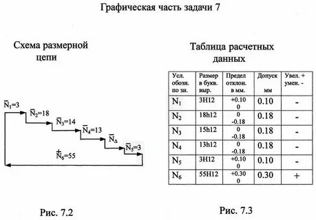 Размерный расчет