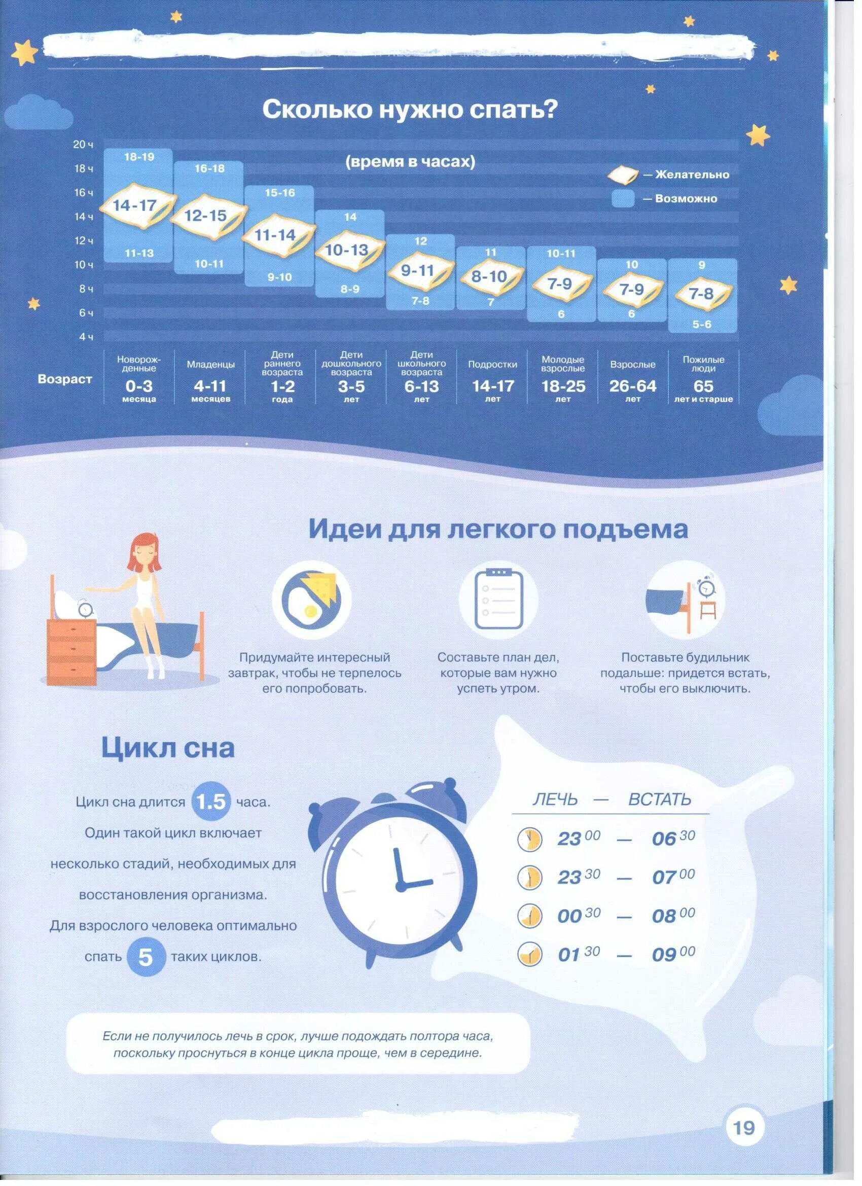 Сплю по 15 часов. Здоровый сон. Сколько должен длится здоровыйсон. Здоровый сон по часам. Сколько спать.