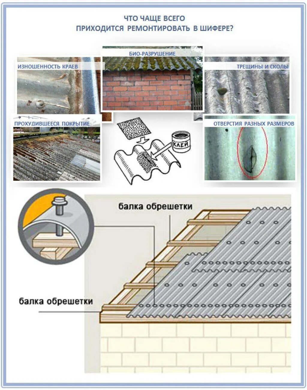 Трещины в крыше. Заделка трещин в шифере на крыше. Заделать трещину в шифере на крыше. Заделка трещин шифера. Заделать дырку в шиферной крыше.