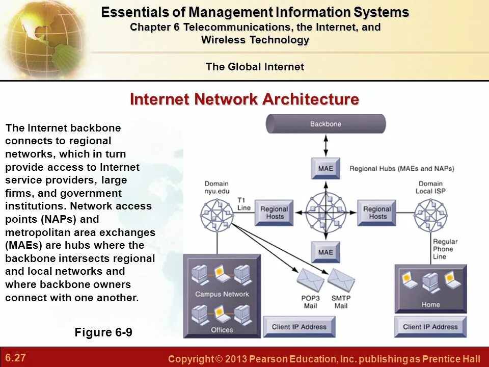 The internet is a system of. Интернет связь. internet backbone. the internet a network of networks. connecting to the internet.