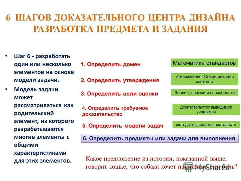 Получить родителя элемента. Получить родителя элемента