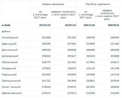 Сколько людей в минске