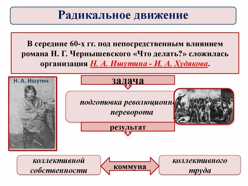 Общественное движение при Александре 2. Общественно политические движения при Александре 2. Общественное движение при Александре 2 народничество. Радикальное общественное движение при александре 2