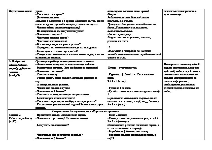 Технологическая карта урока по ОБЖ. Тех карта по математике. Технологическая карта воспитательного мероприятия. Технологическая карта по математике для 11 классов. Школа 21 века технологические карты уроков