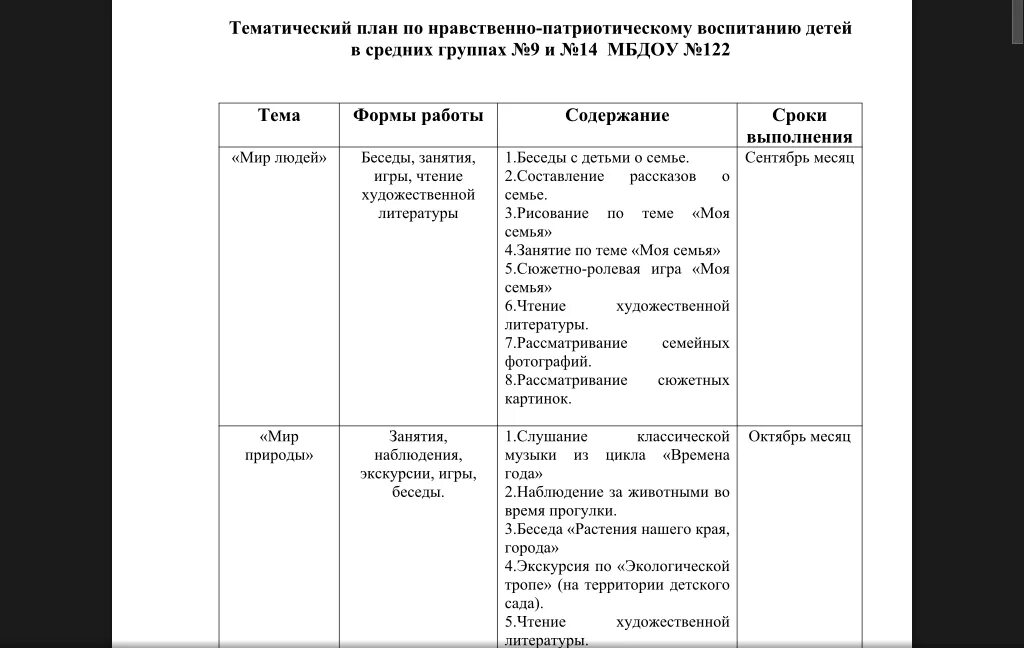 Конспект занятия нравственно патриотического воспитания. Планирование по патриотическому воспитанию. План работы по патриотическому воспитанию в средней группе по ФГОС. План по патриотическому воспитанию в средней группе. План работы патриотического воспитания.